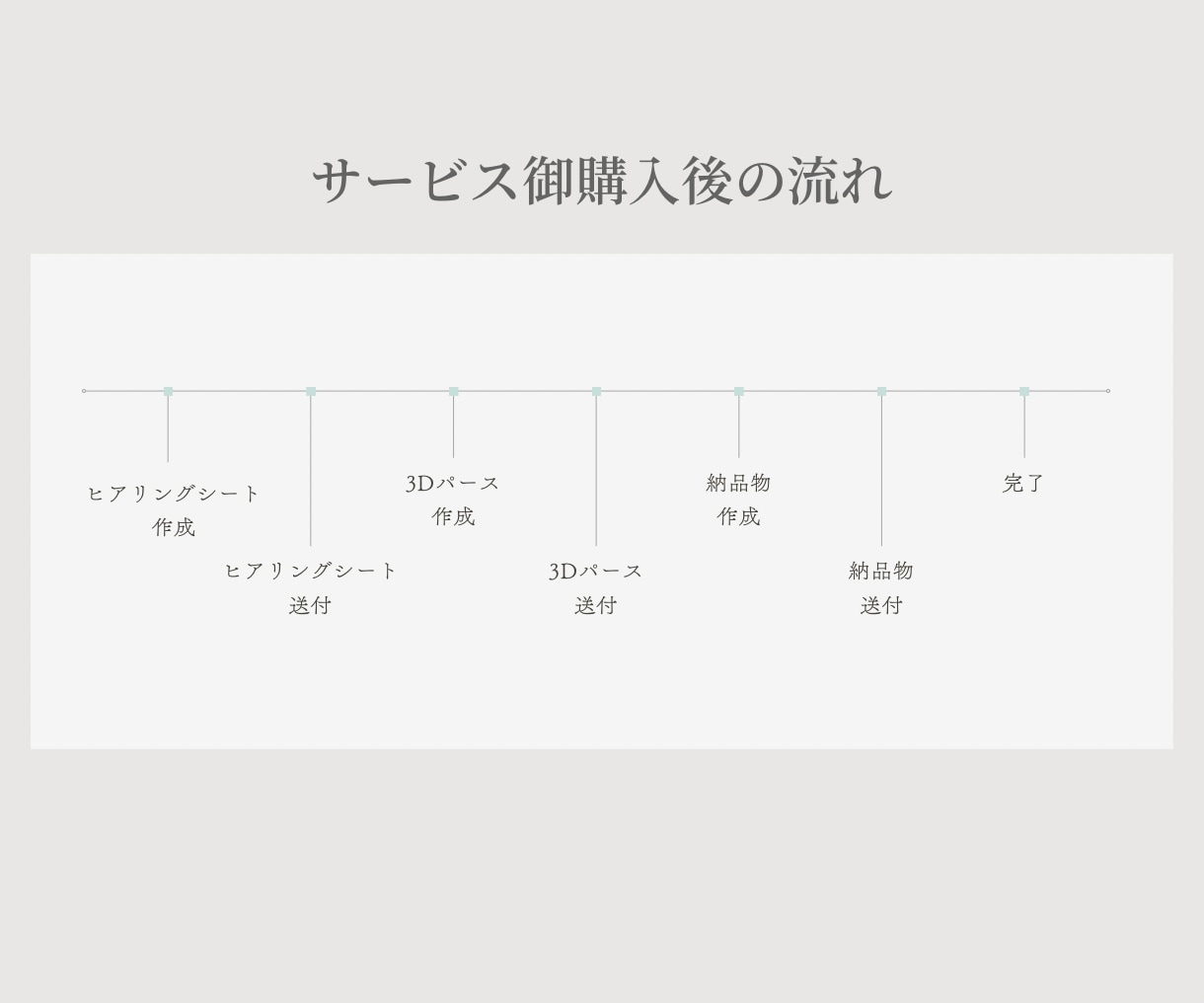 3D実績1000件越！トータルコーディネートします 【お客様に寄り添ったお部屋作りを心掛けております】 イメージ2