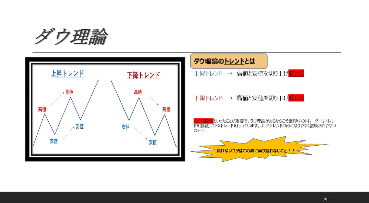 FXで勝ち続けるための裁量トレードを教えます FX歴12年、勝ち続けるためのスキルをシンプルにお伝えします イメージ6