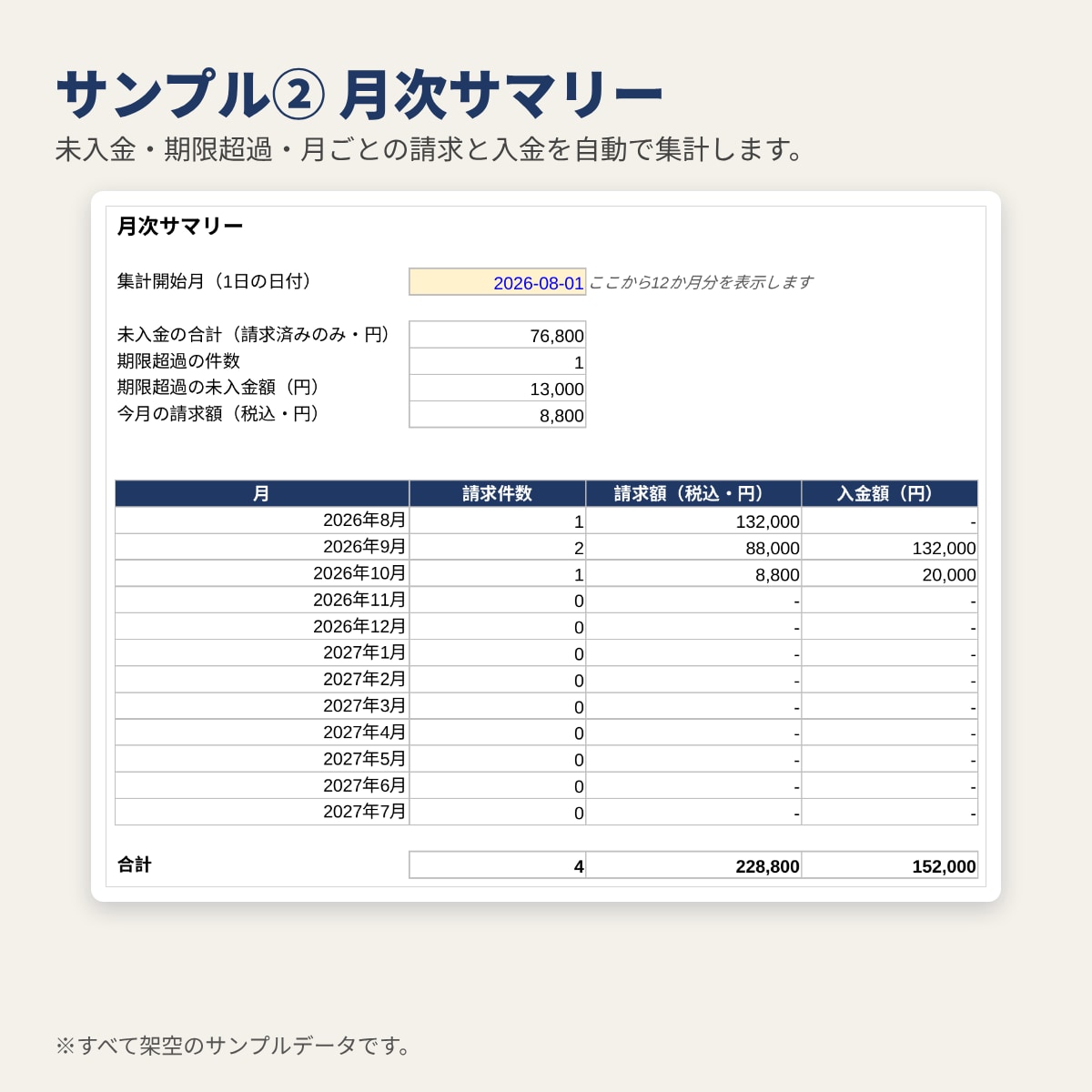 Excelで請求・入金の管理表を調整します フリーランス・小規模事業者向け｜期限超過を自動チェック イメージ3