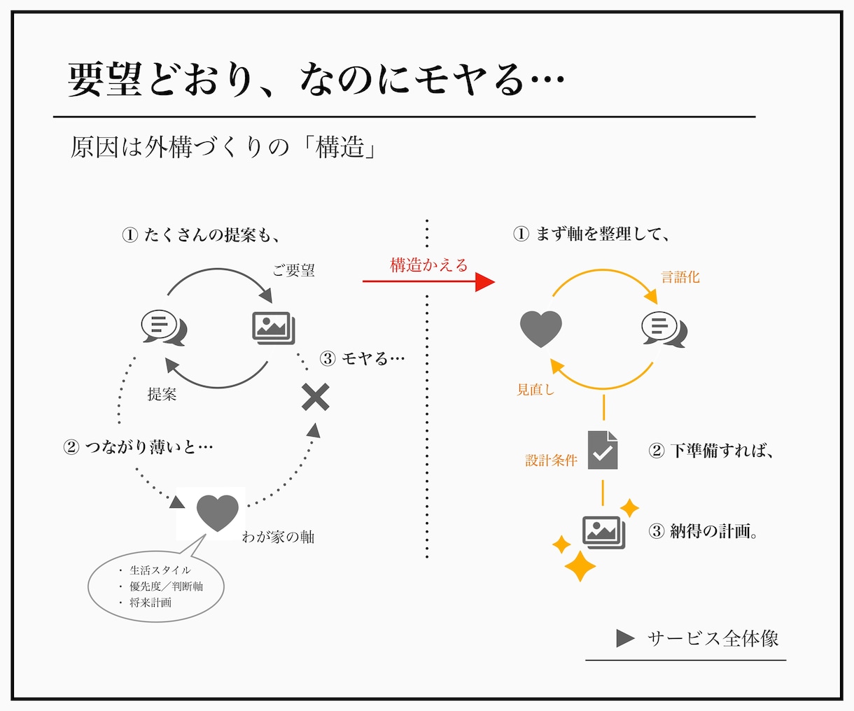 しっくりな外構〈 C -2 〉みつかります ご要望の根をつかむエクステリア設計 イメージ2