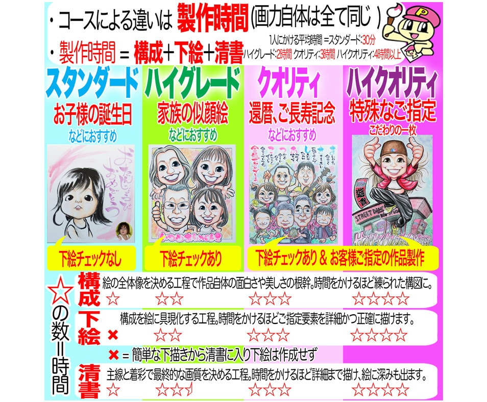 そっくりでかわいいペットの似顔絵描いてます ○最短当日発送○1500円～○プロ職人色紙筆画水彩○送料込み イメージ8