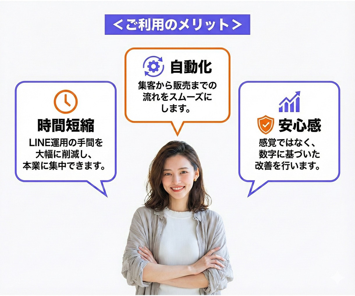 丸投げOK！LINE公式アカウント運用代行します 集客・リピート・単価UP！貴社のLINEを「売れる仕組み」へ イメージ6