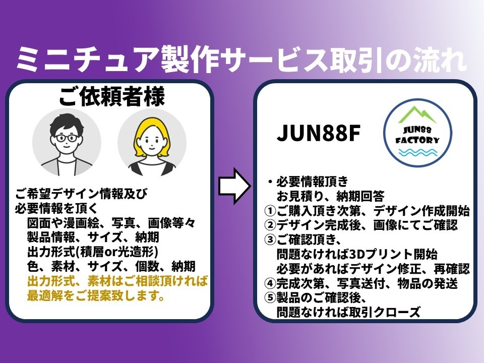 ミニチュア製作、模型製作致します 画像や漫画絵から模型製作致します！！ イメージ2