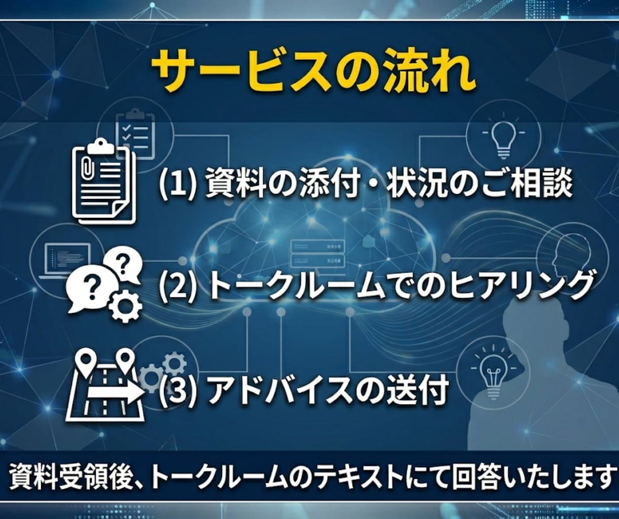 見積もりや提案の違和感を整理し解決策を提案します IT外注のセカンドオピニオン! プロが違和感を言語化します イメージ4