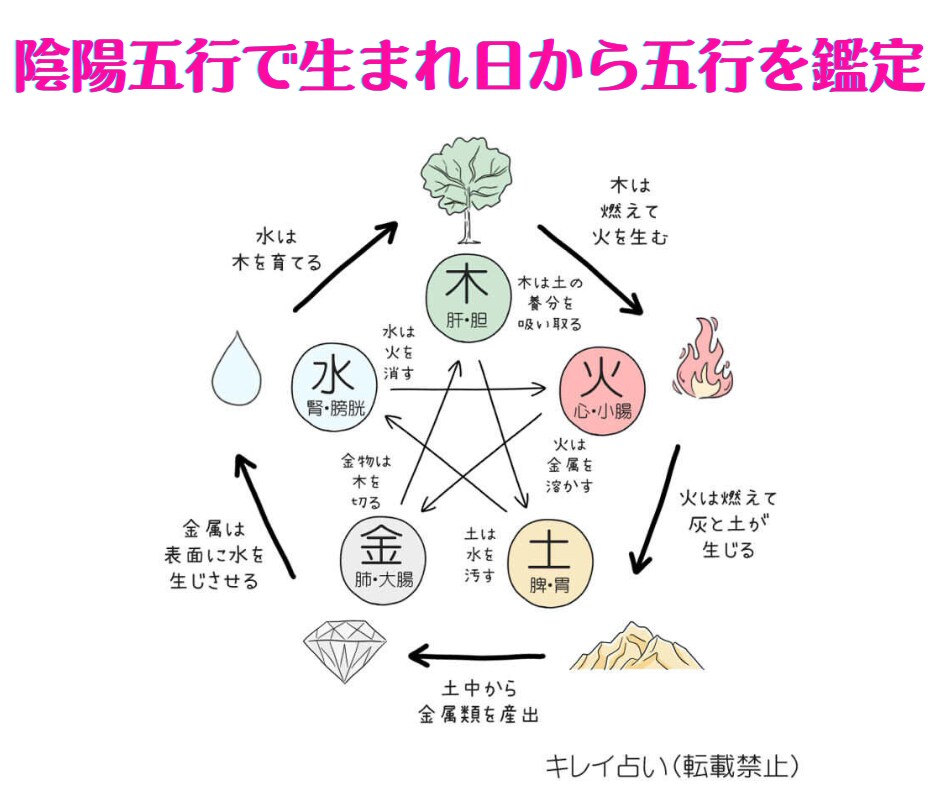 占いを超えて恋する貴方にひと花咲かせます あなただけの鑑定書"にあなたの欲しいものを全て記します イメージ4