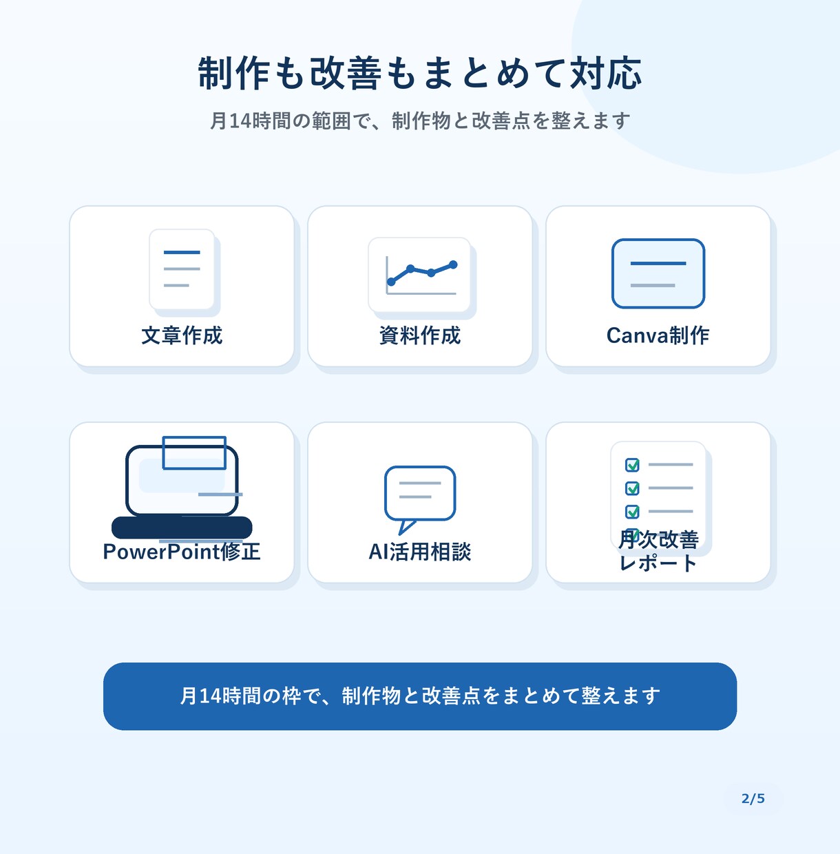 AIに強いオンラインアシスタントが月額支援します 文章・資料・Canva制作を月額でまとめて対応 イメージ2