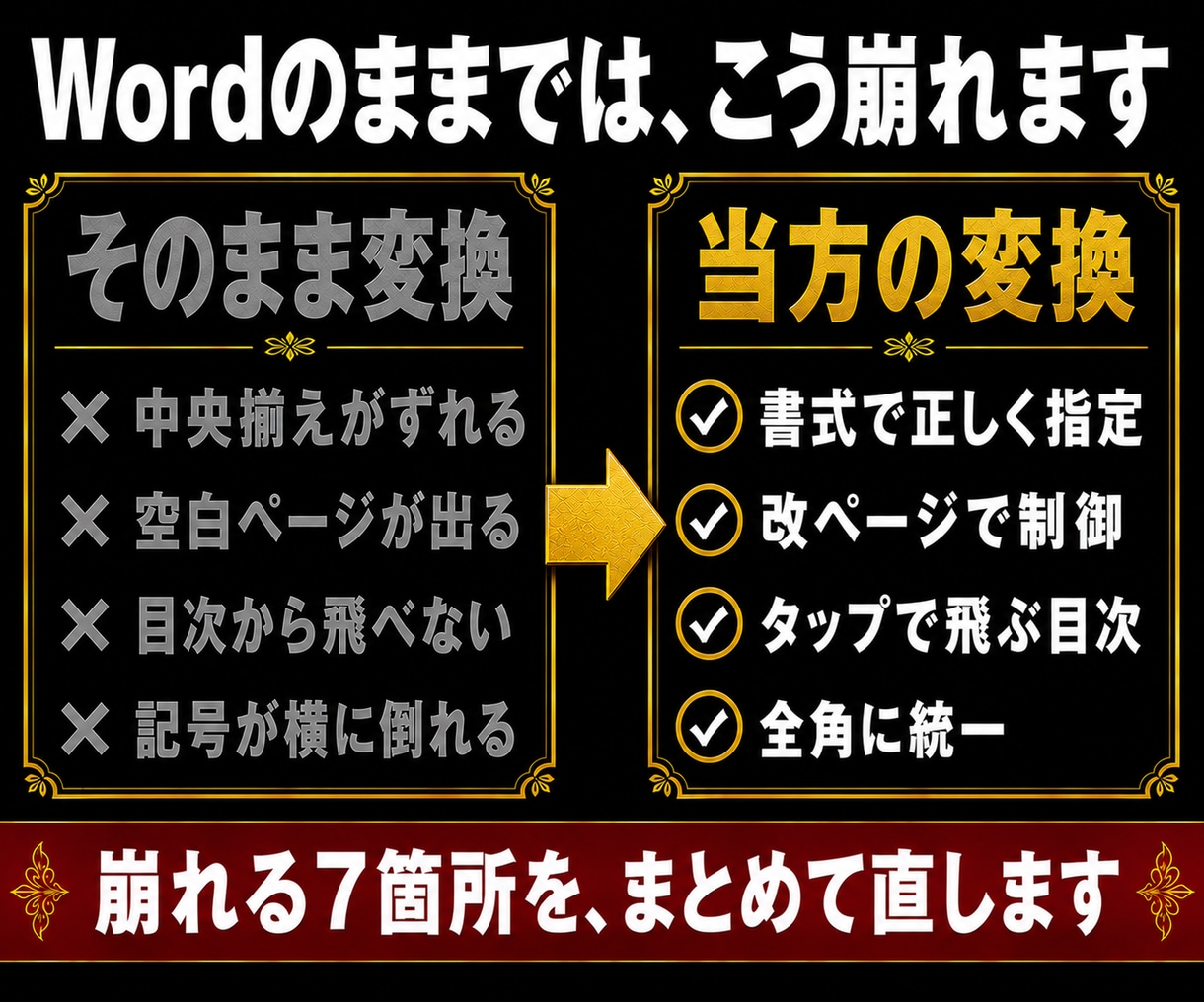 崩れを直してKindle用EPUBに変換します 縦書き・横書き両対応／50冊出版の実務者が実機で確認して納品 イメージ2