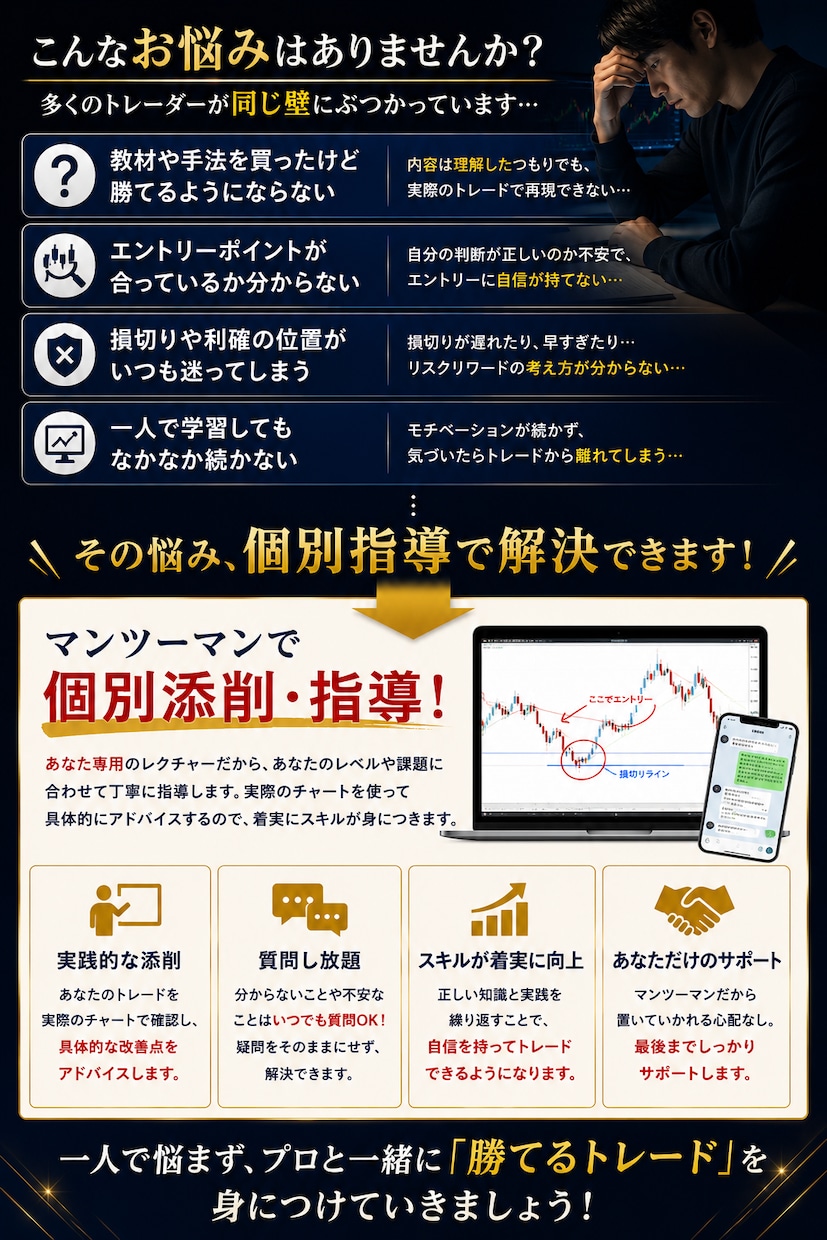 3名限定でFXを個別指導します 基本1週間｜教材・サインツール付きの個別レクチャー イメージ2
