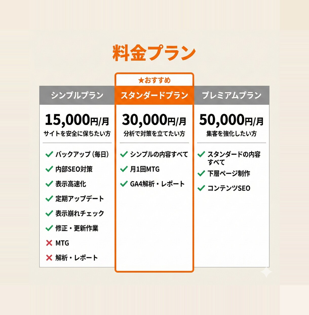 ホームページの保守管理・運用サポートいたします 他社制作サイトの引き受けもOK!サイト運用をまるごとサポート イメージ2