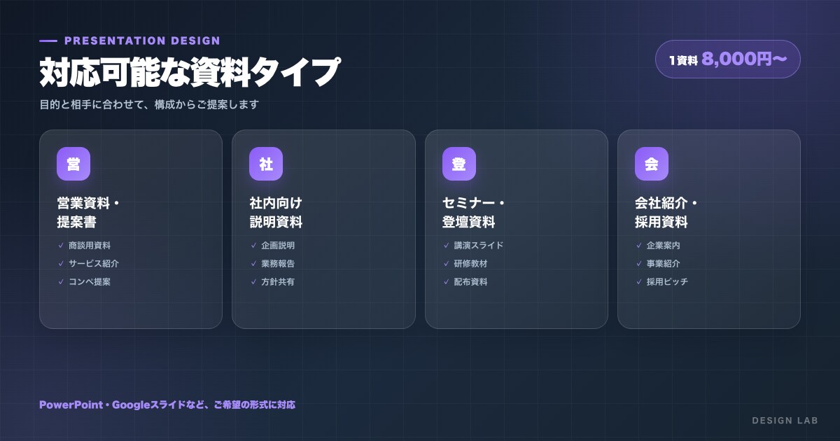 営業・提案に使える資料を作成しますます 構成から対応し伝わる資料に仕上げます イメージ5