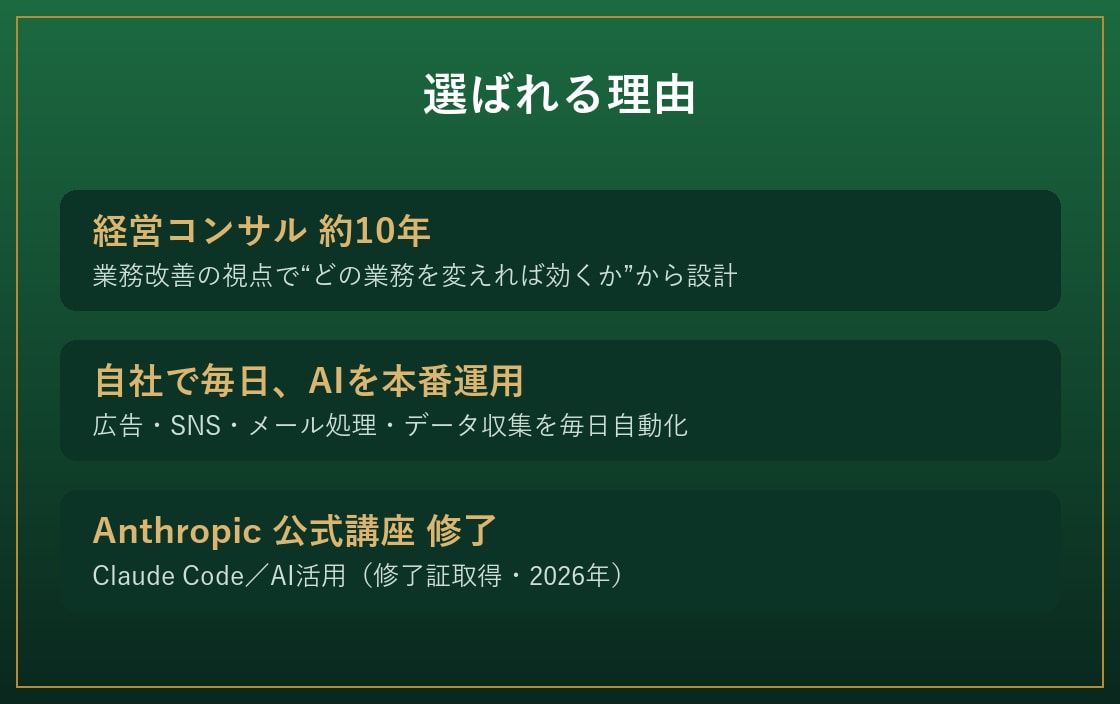 繰り返し作業を1つ、自動化（PC不要）します 競合チェック・集計・レポート・仕分けを、決まった時間に自動で イメージ5
