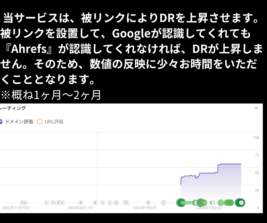 被リンクでドメインパワーDRを50以上にします ホワイトハットで強力なバックリンクSEO対策 イメージ6