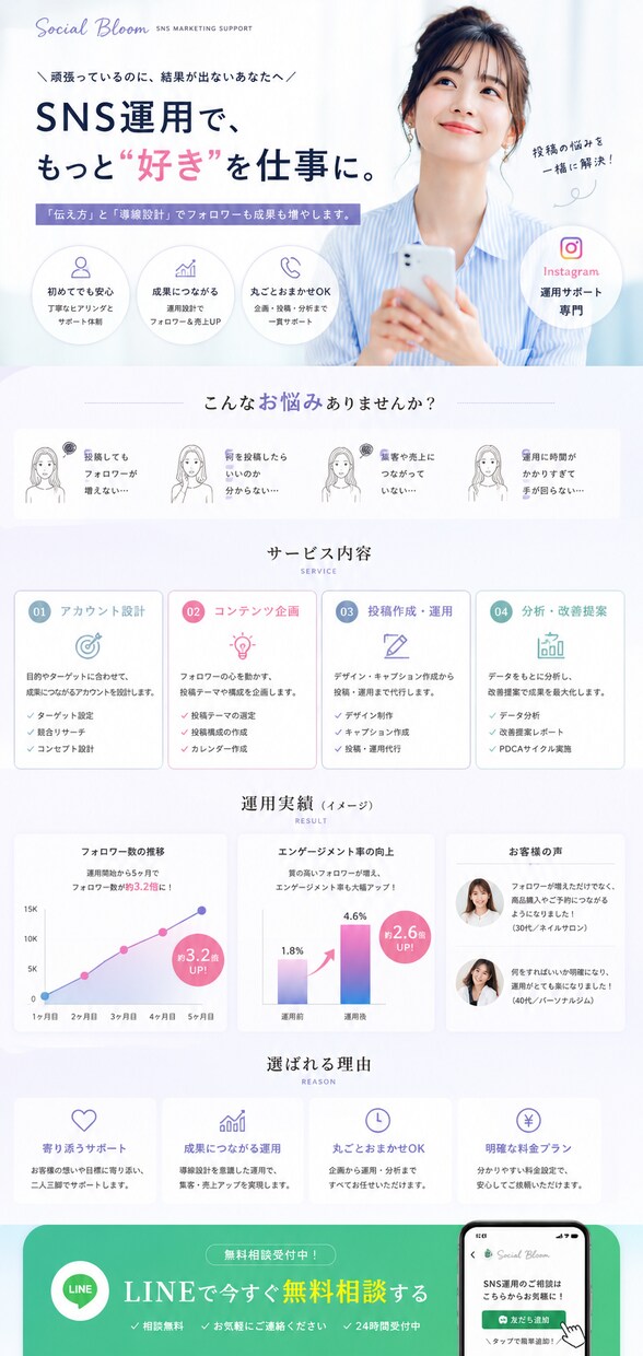 お問い合わせ・LINE登録に繋がるLP制作します “見やすい”だけで終わらない。 行動につながるLP制作。 イメージ2