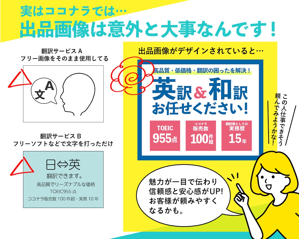 売上アップ・集客に繋がるココナラ出品画像を作ります 目立つサムネイルでライバルサービスと差別化！安い&早い！ イメージ2