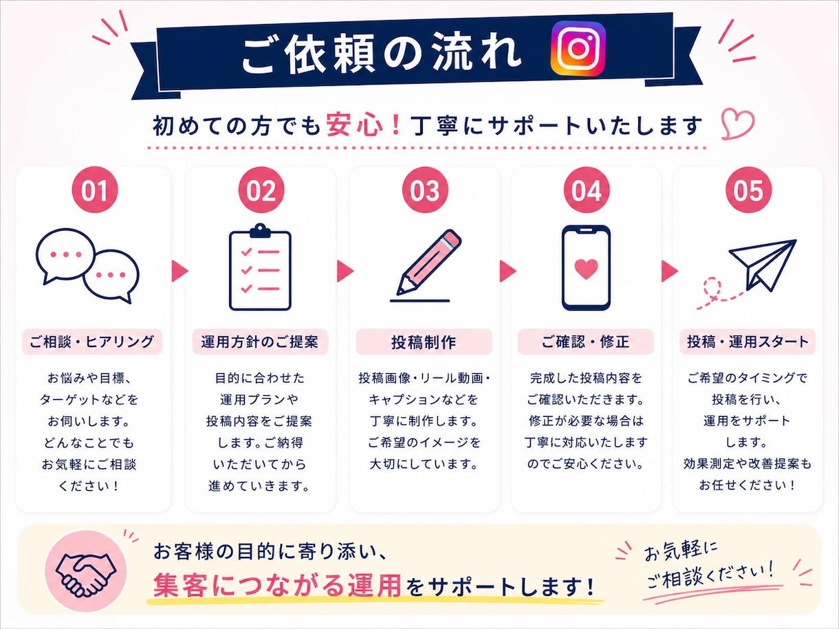 集客につながるInstagram運用します 【初回限定価格】1か月5,000円 イメージ4