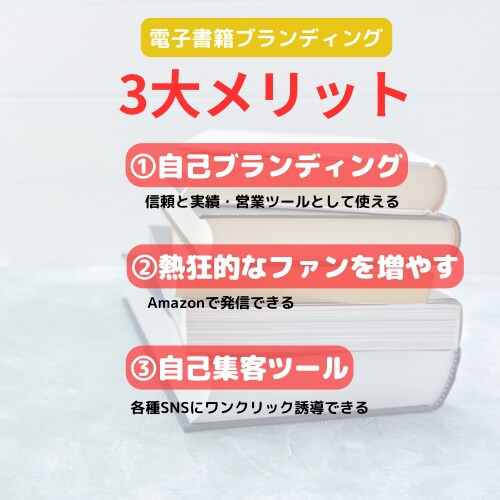 Kindle出版！電子書籍出版のお手伝いします 丸投げOK!らくらく電子書籍化代行サービス。 イメージ3