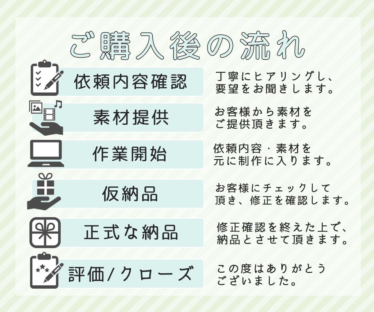 シンプルでおしゃれな動画作成いたします 初めての方お気軽に！親切対応とアフターフォローに自信あり！！ イメージ3