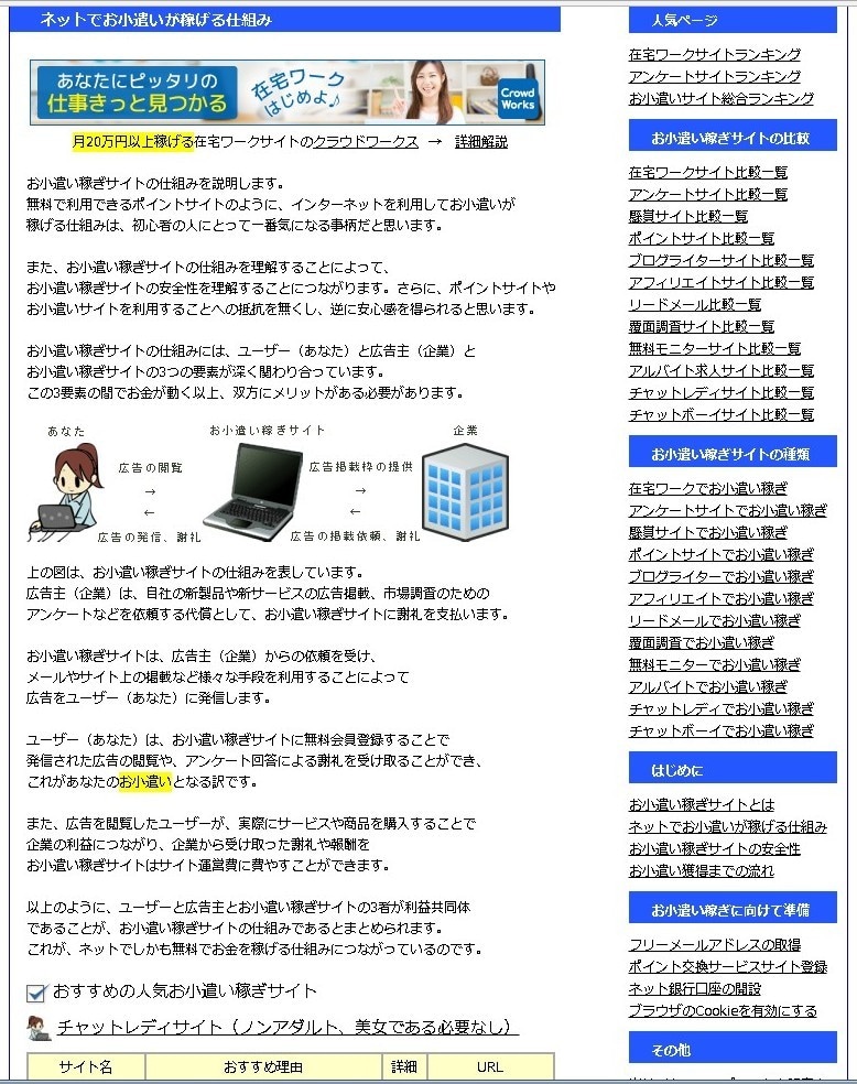 アフィリエイトサイト（お小遣いサイト）を作成します お小遣い稼ぎ・副業・アフィリエイトに使用できるサイトを提供！ イメージ7