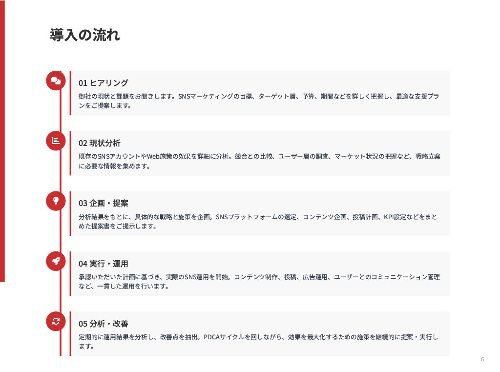 分かりやすい×魅せる/プレゼン資料デザインします ヒアリングシートの記入で完結。無料サンプルで仕上がりを確認！ イメージ6
