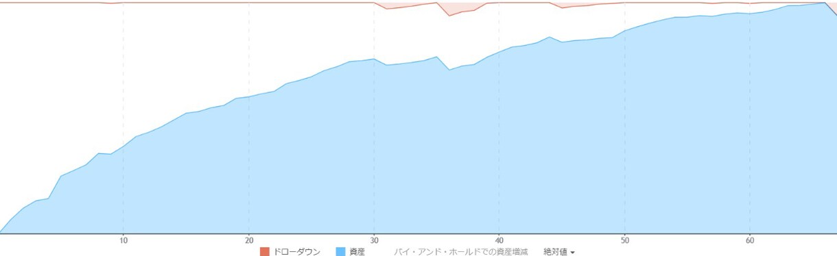 TradingViewのインジケーター作成します ストラテジー作成、バックテストもできます イメージ3