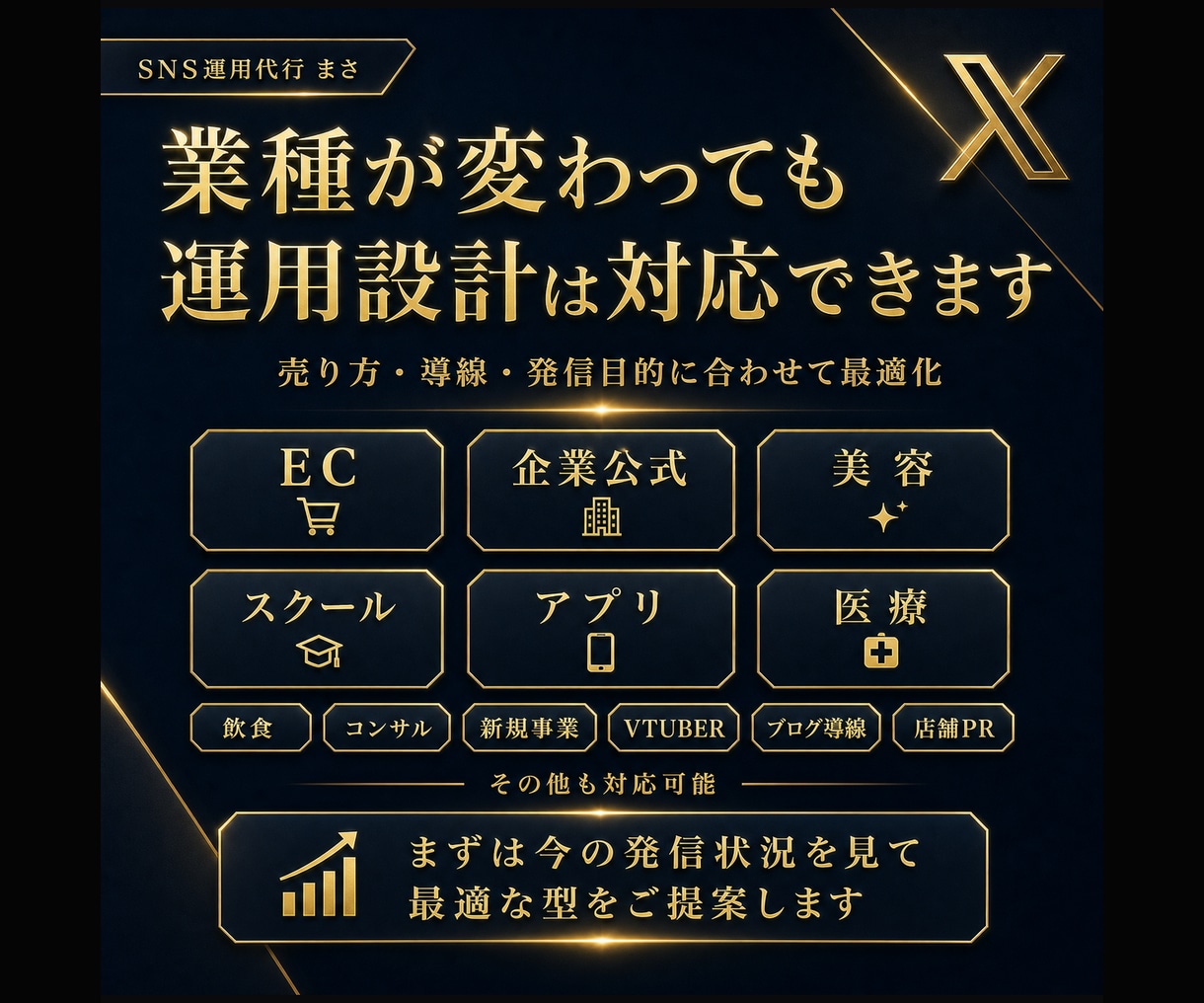 1ヶ月X(Twitter)チームで運用代行します X(旧Twitter)専属SNSマーケのチームが戦略的対応！ イメージ4