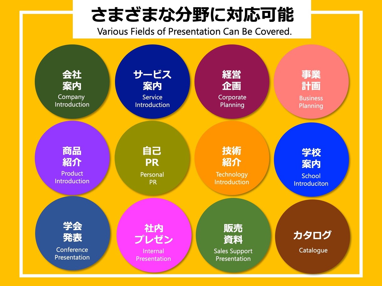 国際ビジネスを成功させる英語プレゼン資料作成します 国際ビジネスのプロが翻訳・デザイン・構成を一貫サポート イメージ4