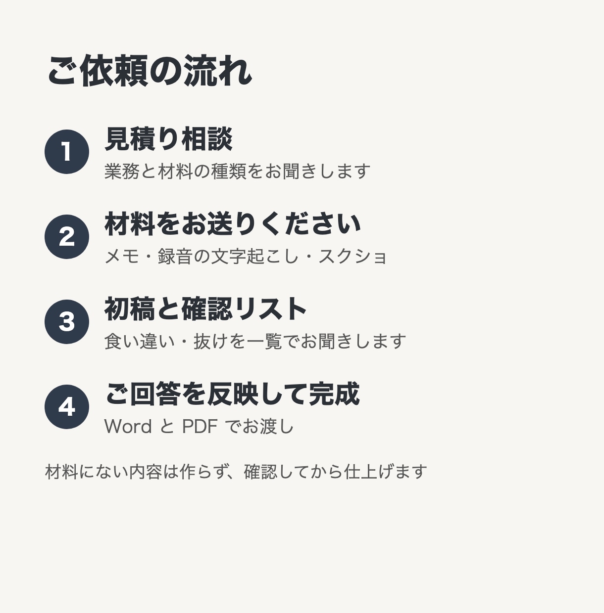 メモや録音から新人向けの業務マニュアルを作ります Wordで編集可・確認事項リスト付き・税込5,000円 イメージ3