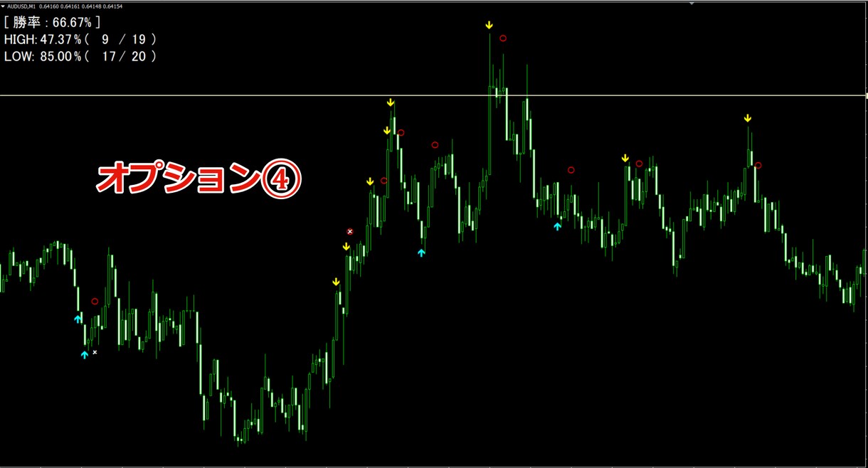 MT4・オリジナルRSI、アラートします パラメーター自由に設定可、自分だけのインジケーター。 イメージ6