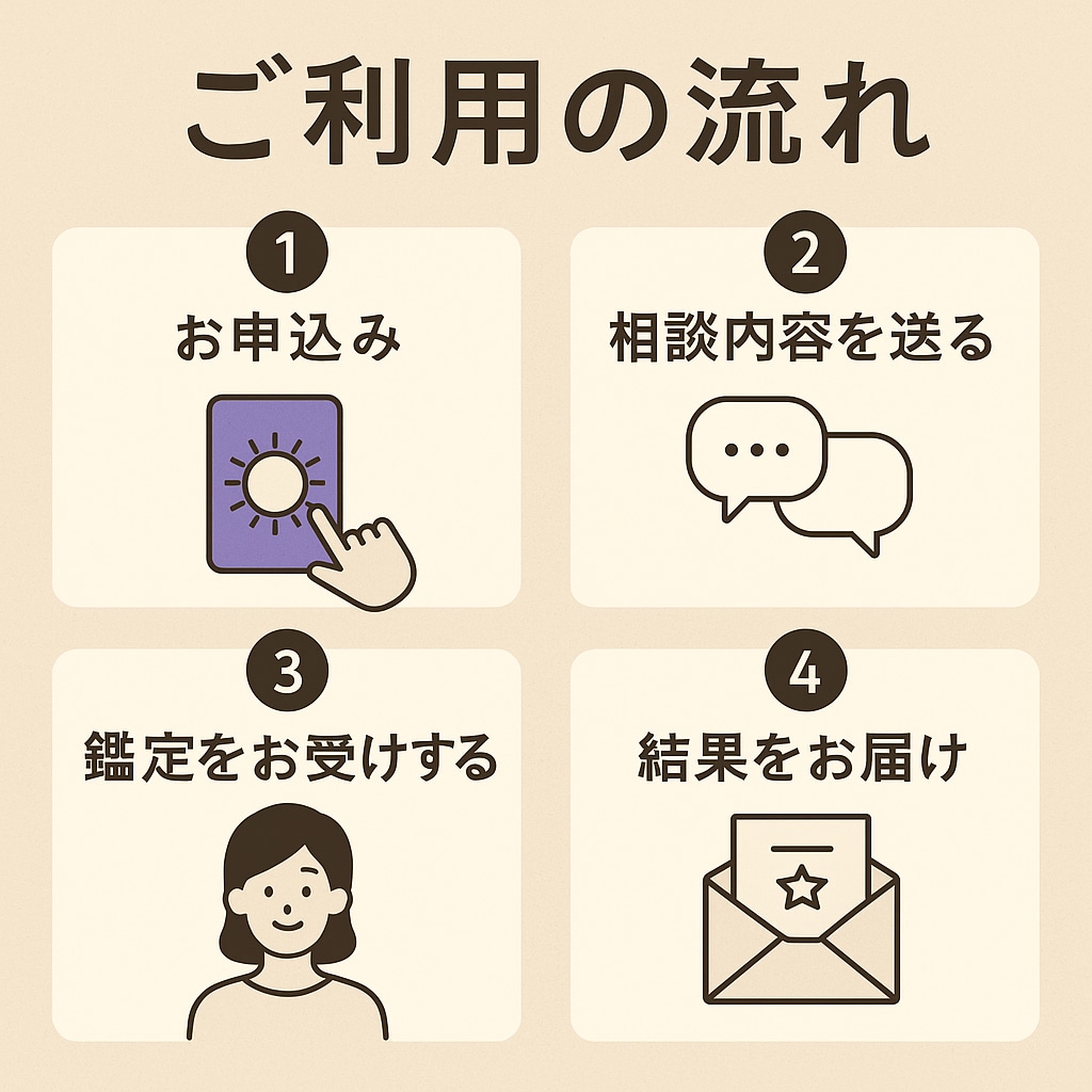 恋愛の悩みをタロットで丁寧に占います 片思い・復縁・出会い…恋愛の行方を占います イメージ3
