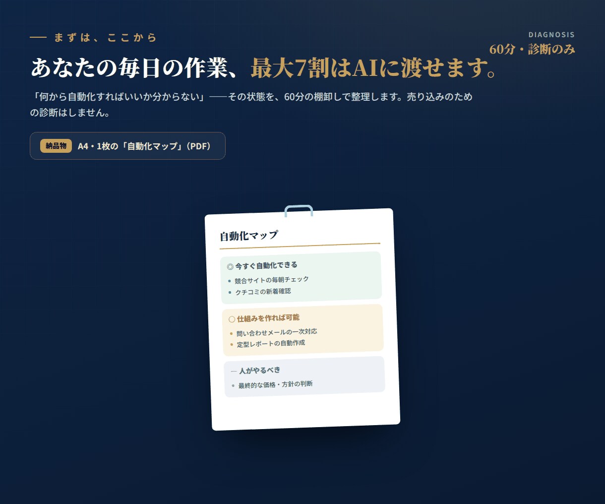 AI自動化できる業務をA4に整理します 60分で外注前の判断材料を作ります イメージ1