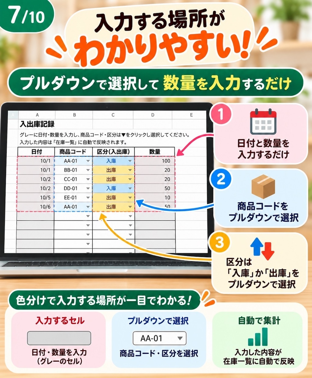 小さなお店の在庫管理表をスプレッドシートで作ります 入出庫を入力するだけで現在庫を確認できます イメージ7