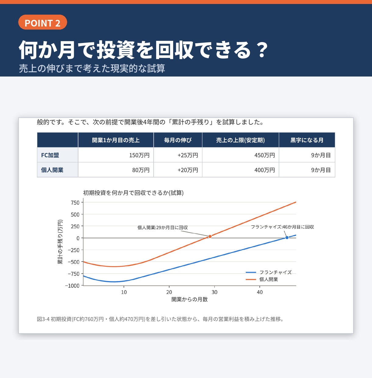 未経験から買取店を開業！費用・許可・手順を教えます FCか個人か、資金・許可・手順を一冊で整理 イメージ4