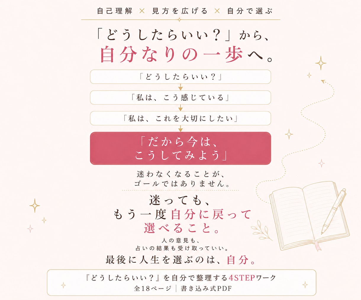 どうすれば？を自分で整理する4STEPを届けます 迷いをほどき自分に戻って“私の選択”を見つける書き込みワーク イメージ2