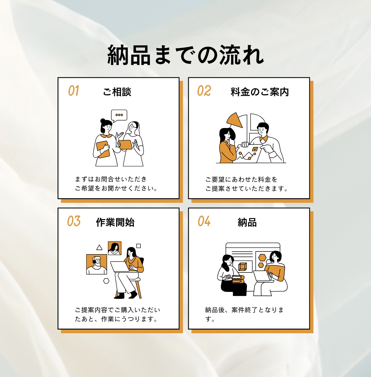 ローカルSEO・MEO対策のチェックをします ローカルSEO・MEO対策がしっかり出来ているか確認します！ イメージ2