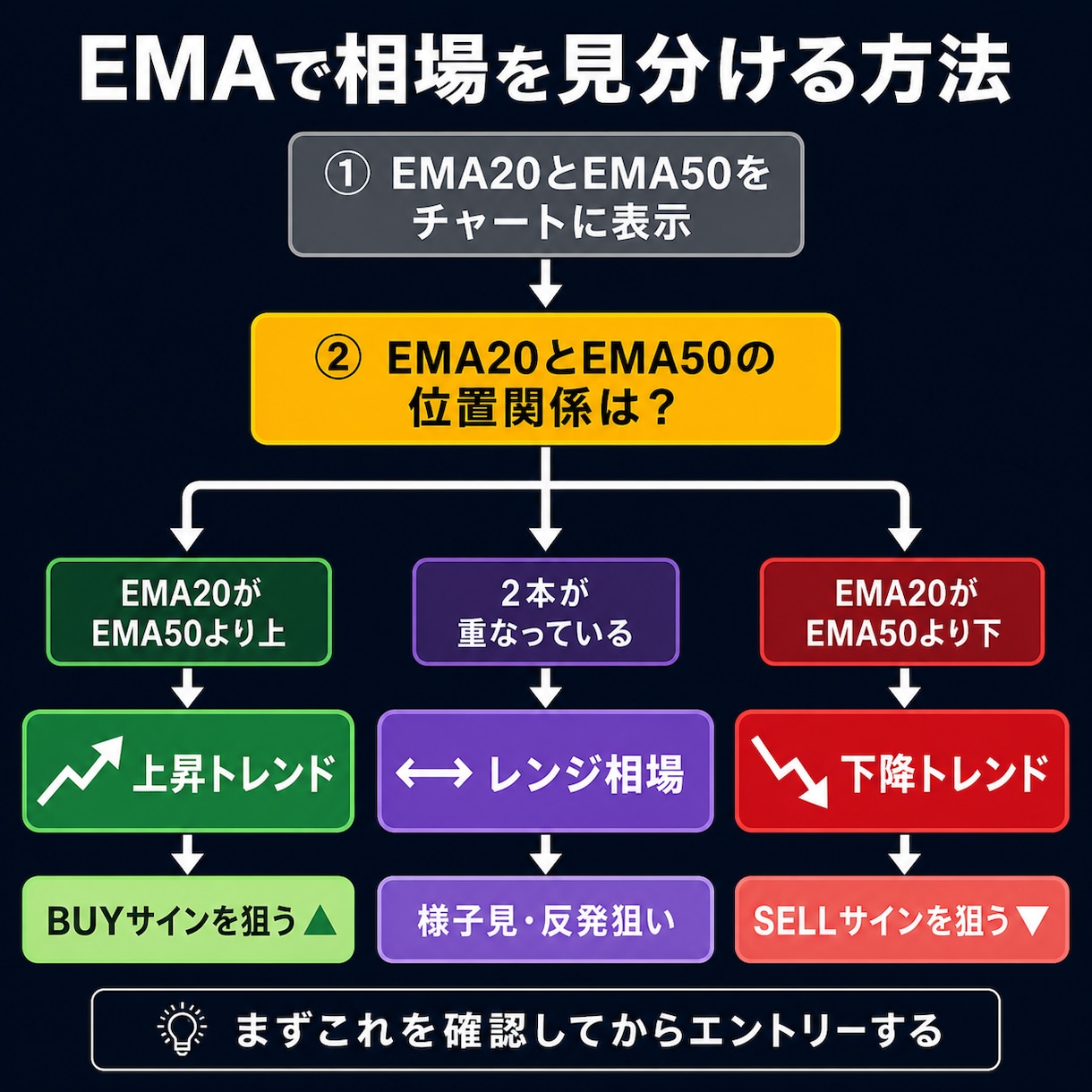 迷わず入れる順張りポイントを自動で可視化ます 「迷わず入れる順張りポイントを自動で可視化」 イメージ5