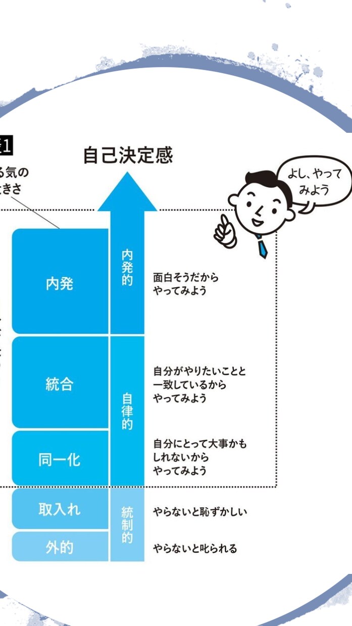 部下へのマネジメント研修資料あります 自己決定感を促し、部下の成長に繋げませんか？ イメージ1