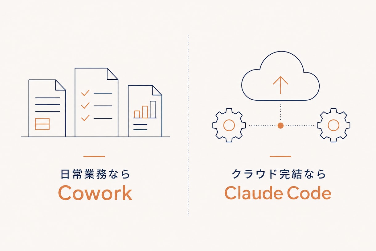非エンジニアOK、業務自動化を完了まで構築します 請求書処理・メール対応・日報作成…AIエージェントで自動化 イメージ4