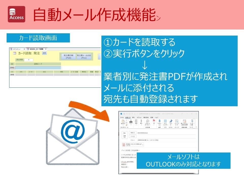 医療施設向け　カード発注システムを作成します カードによる在庫発注管理システムをご提供致します イメージ8