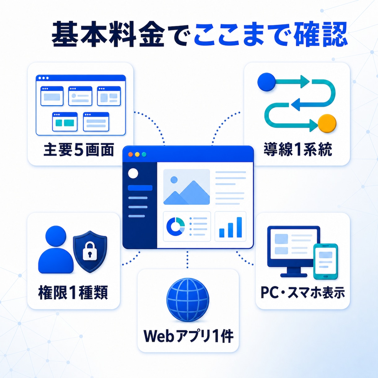 AI製Webアプリを公開前に点検します APIキー・認証・課金事故を優先度付きで確認 イメージ3