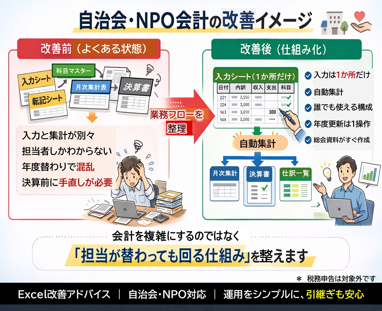 自治会会計を誰でも引き継げるExcelに改善します 担当が替わっても困らない　会計Excelを整理・改善します イメージ1
