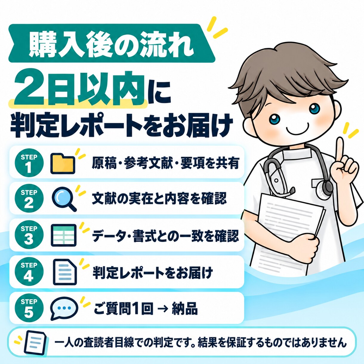 AIで書いた抄録を査読者目線で判定します まずは判定。このまま出せるか要修正かを理由付きで イメージ6