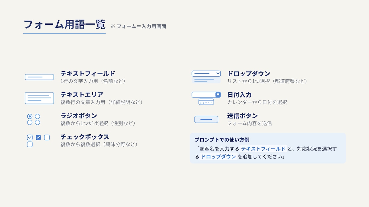 バイブコーディングでWebサービス作ります ChatGPT/Claude・未経験OK・全7レベルのLv3 イメージ5