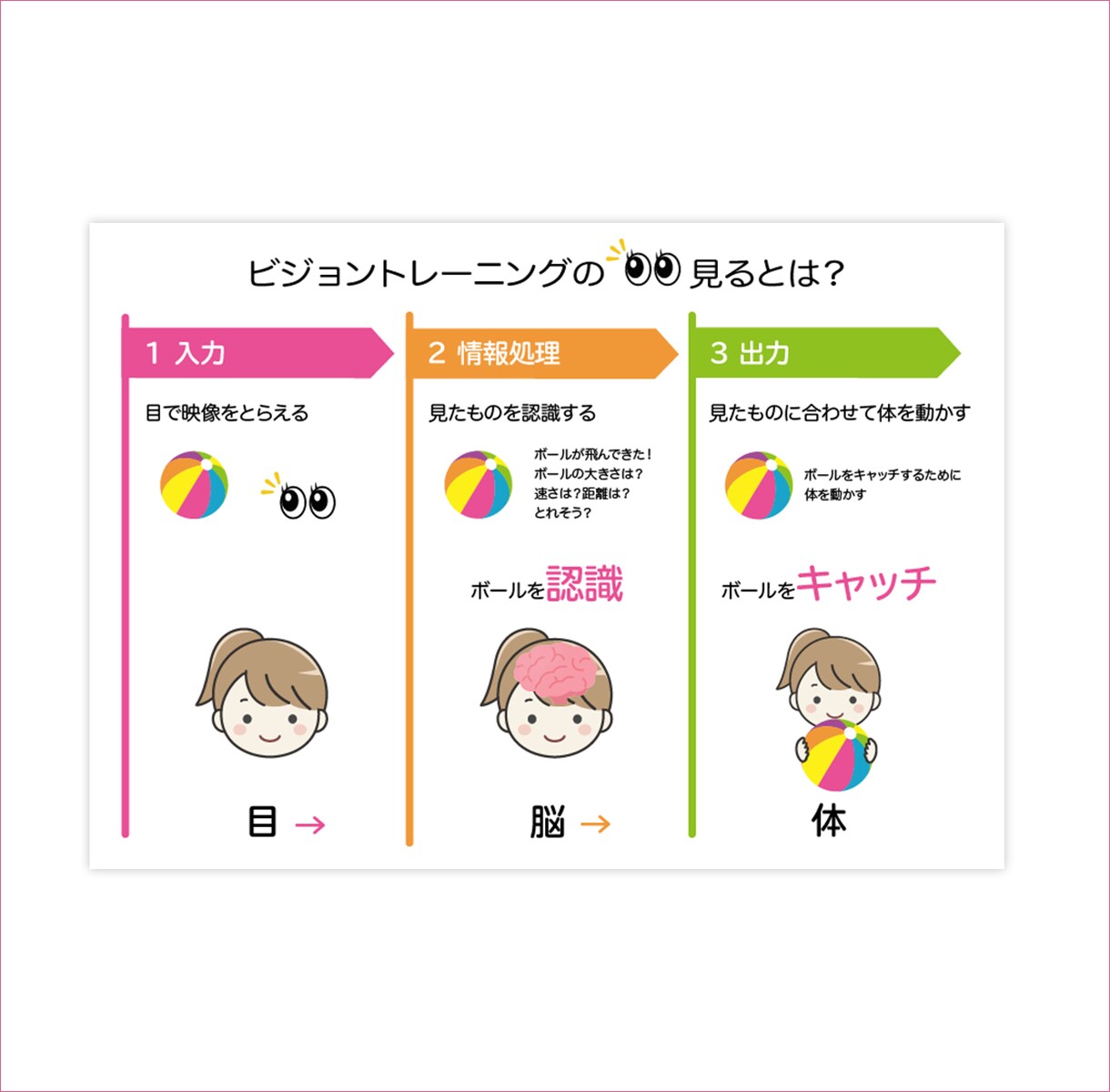 看護師デザイナーが患者さんのパンフレット作ります 空いた時間は自分のために使ってください♪ イメージ5