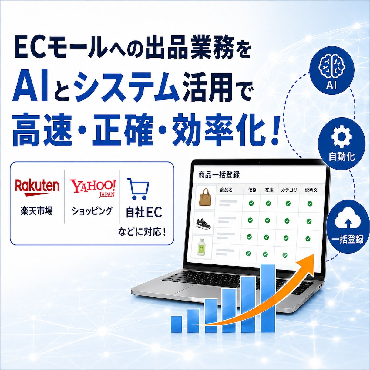 EC出品業務をAIとシステムで効率化・高度化します 楽天・Yahoo・自社ECの出品を正確かつ高速に効率化します イメージ1