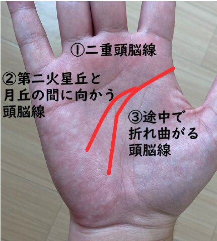 手相観ムロマチ、写真付きで千円で鑑定します 写真１枚と1000文字以上の文字数です。PDFで納品します。 イメージ2