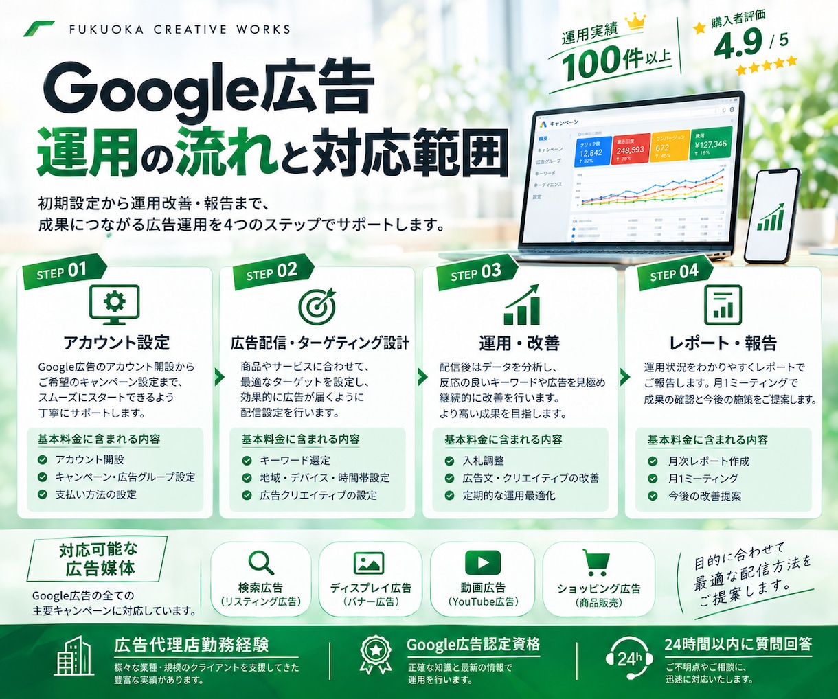 Google広告の設定から運用・改善まで代行します 広告代理店出身・Google広告認定資格者が成果に伴走 イメージ2