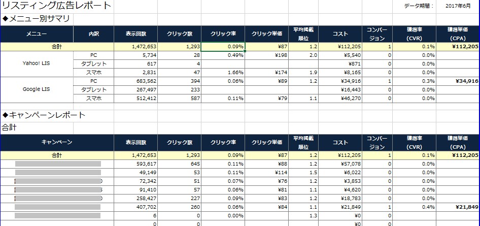 リスティング広告の自動集計レポートを提供します リスティング広告のデータを簡単に集計・分析したい方へ イメージ1