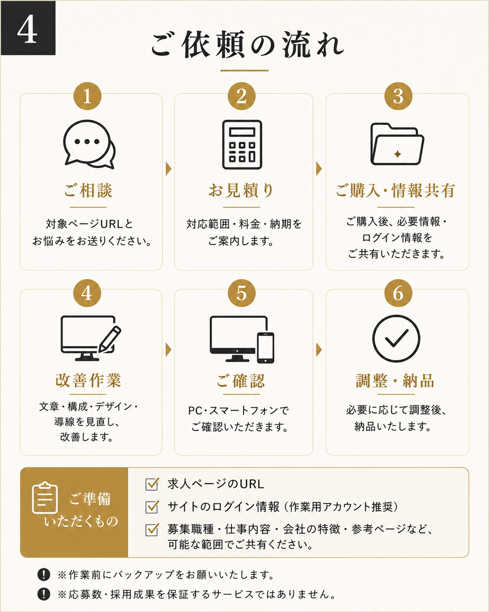 中小企業の求人ページを応募者目線で改善します 文章・構成・デザイン・応募導線を分かりやすく整えます イメージ4
