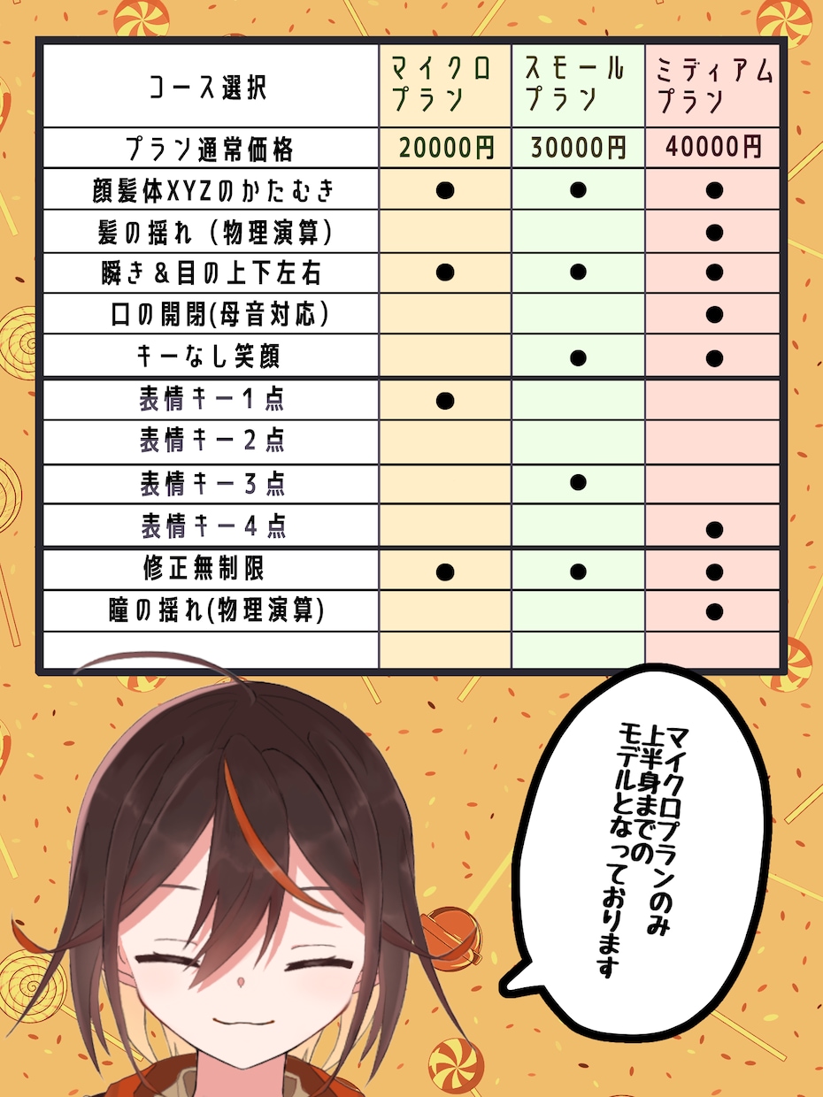 イラスト制作からモデリングまで全工程制作致します 20000円から！髪、瞳の揺れ・口の母音まで対応！ イメージ2