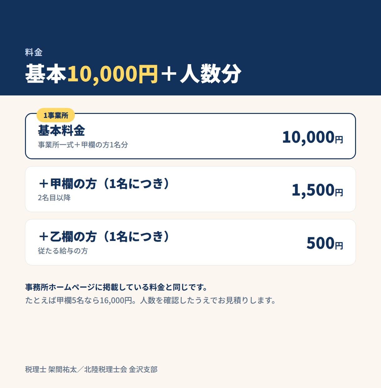 年末調整を税理士がまるごと代行します ひとり社長は10,000円。源泉徴収票から提出まで丸ごと イメージ3